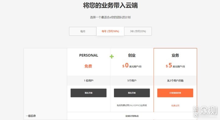 ONLYOFFICE真的好用么？附部署个人云教程_新浪众测