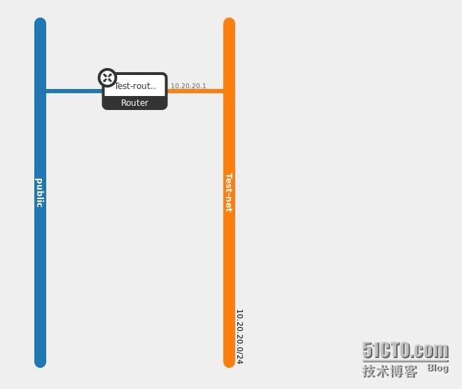 openstack 宿主页面 openstack界面操作_IP_23