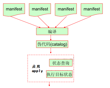 单机使用模型工作原理