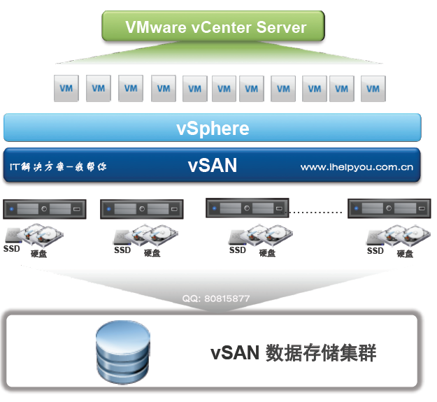 VMware vSAN