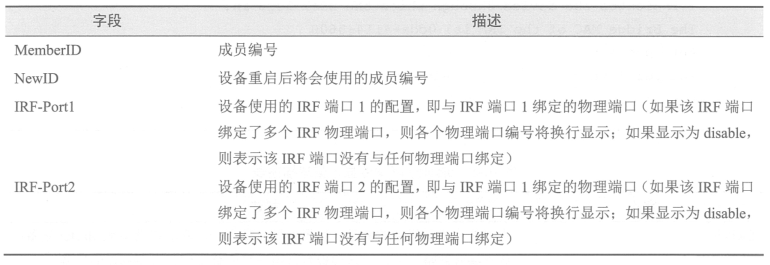 H3C三层交换机之IRF虚拟化技术详解及配置_IRF的管理及维护命令_05