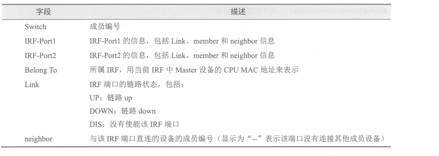 H3C三层交换机之IRF虚拟化技术详解及配置_IRF的管理及维护命令_06