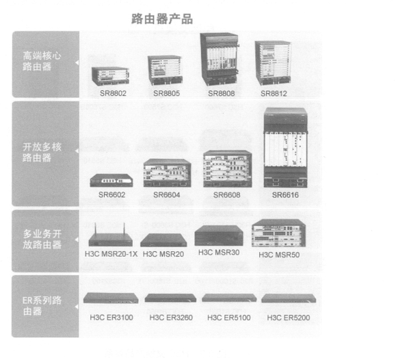 H3C的前世今生及它的基础配置_H3C的基础配置命令介绍