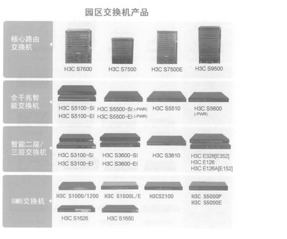 H3C的前世今生及它的基础配置_H3C的基础配置命令介绍_02