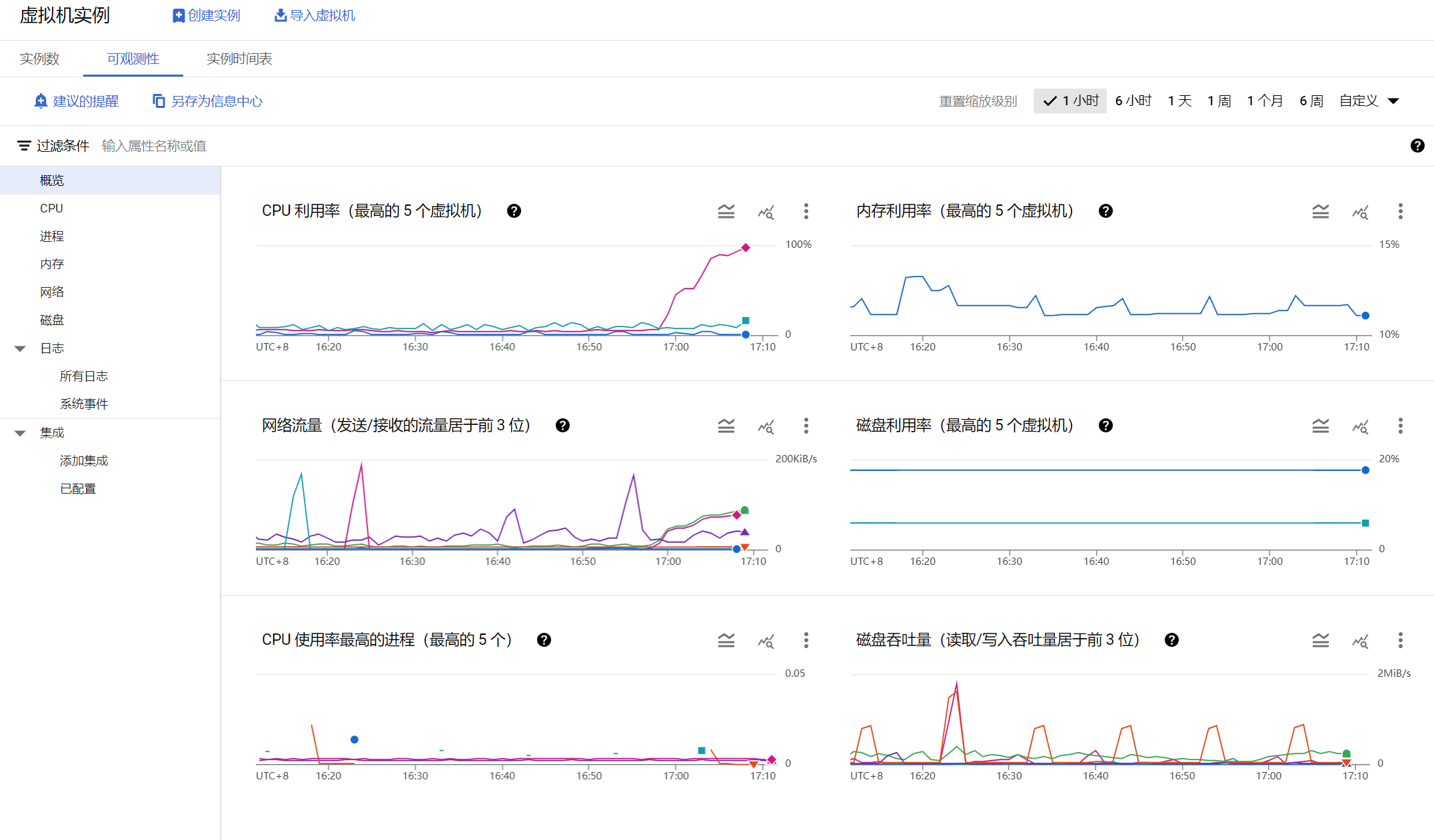 CyberPanel 配置教程，新手安装 CyberPanel 终极指南！-8