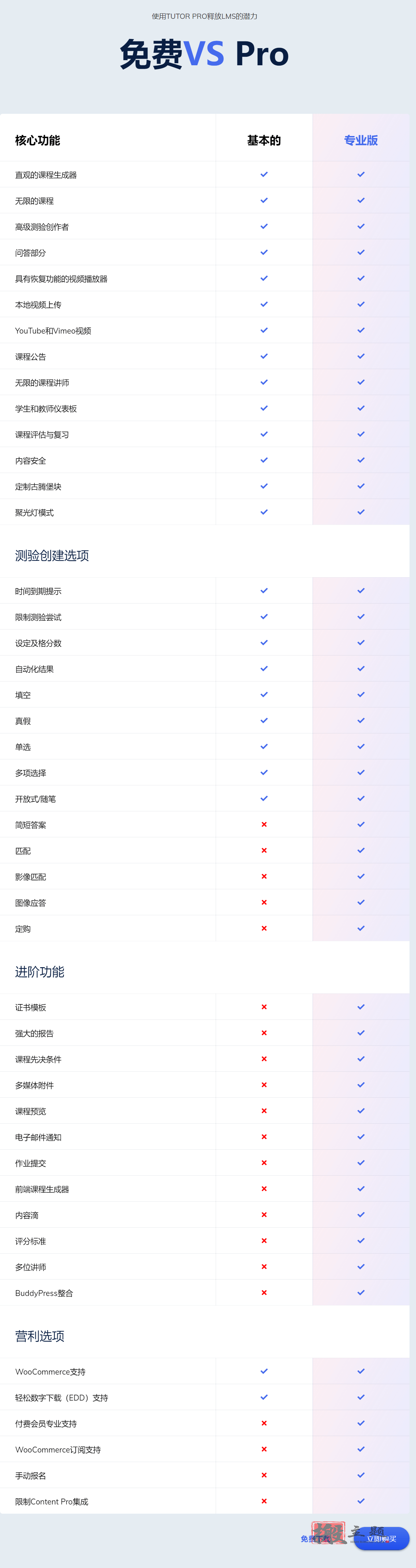 Tutor LMS Pro 2.6.2汉化中文版|在线教育学习培训管理系统WordPress插件插图1