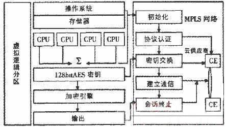 缓存数据将会释放