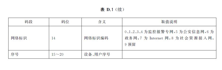 统一编码规则3