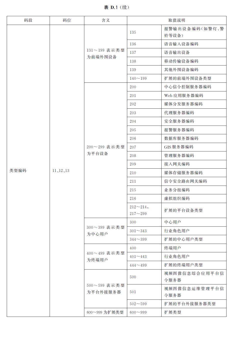 统一编码规则2