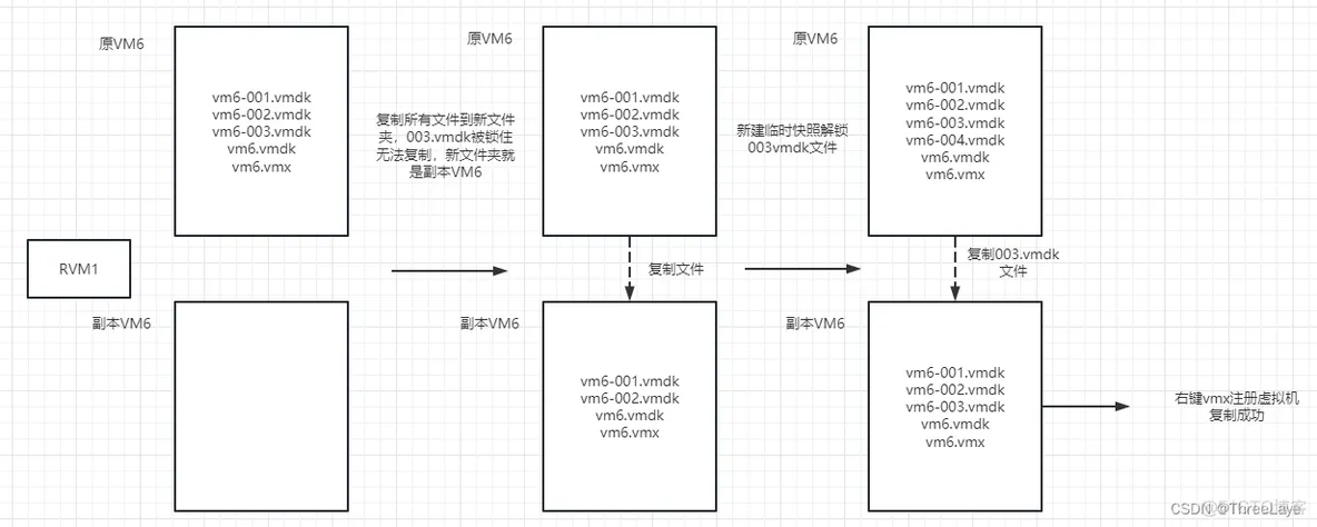 如何将esxi中的vib复制出来 esxi复制文件到虚拟机_服务器_02