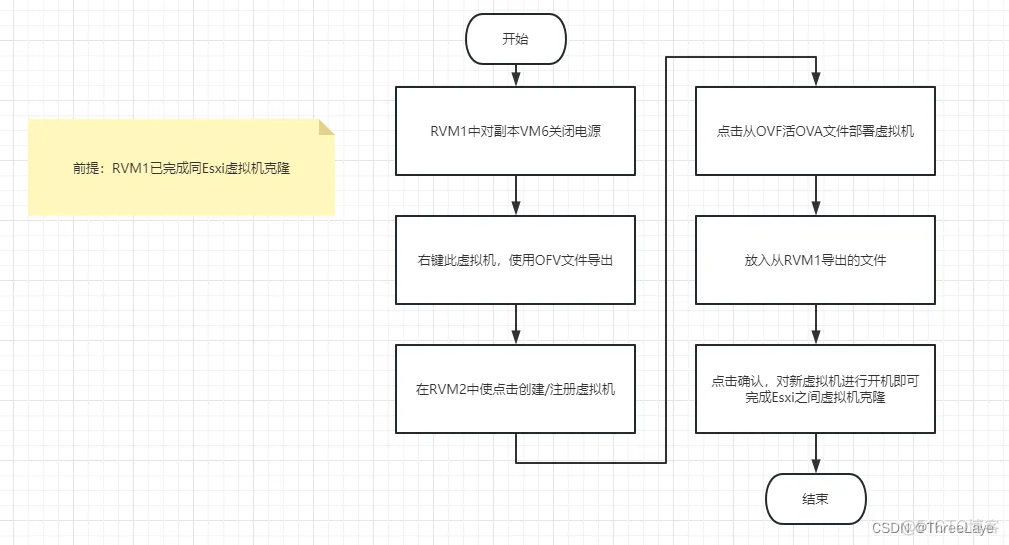 如何将esxi中的vib复制出来 esxi复制文件到虚拟机_linux_03