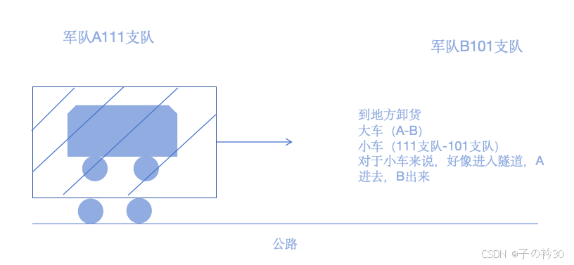 虚拟加密隧道