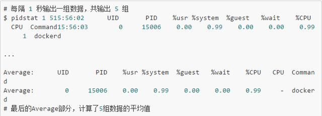 Linux：CPU使用率100%排查方法Linux：CPU使用率100%排查方法