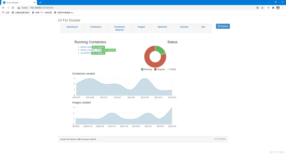 可视化管理Docker容器(ui-for-docker)docker使用教程相关系列 目录_用户组_04